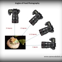 Angles For Food Photography